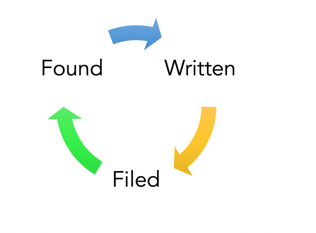 how to write case study in social work