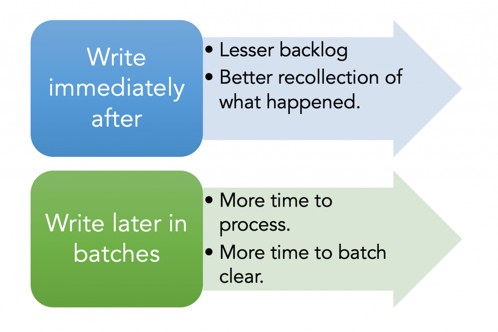 how to write case study in social work