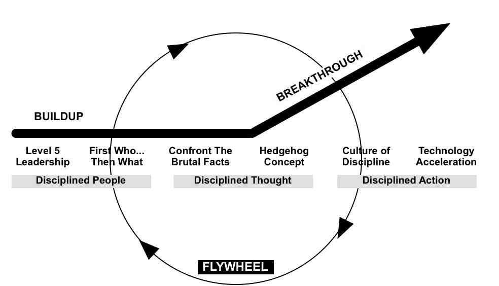 good to great framework