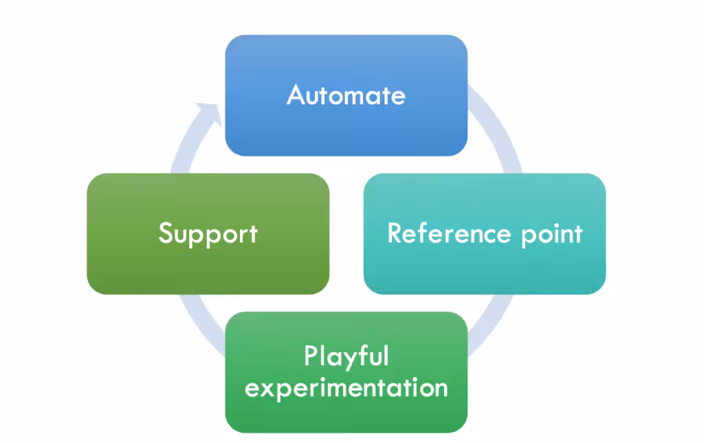 evidence based practice in social work