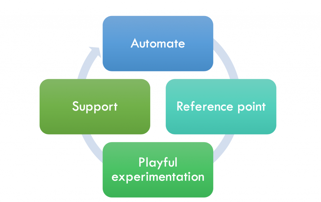 evidence based practice in social work