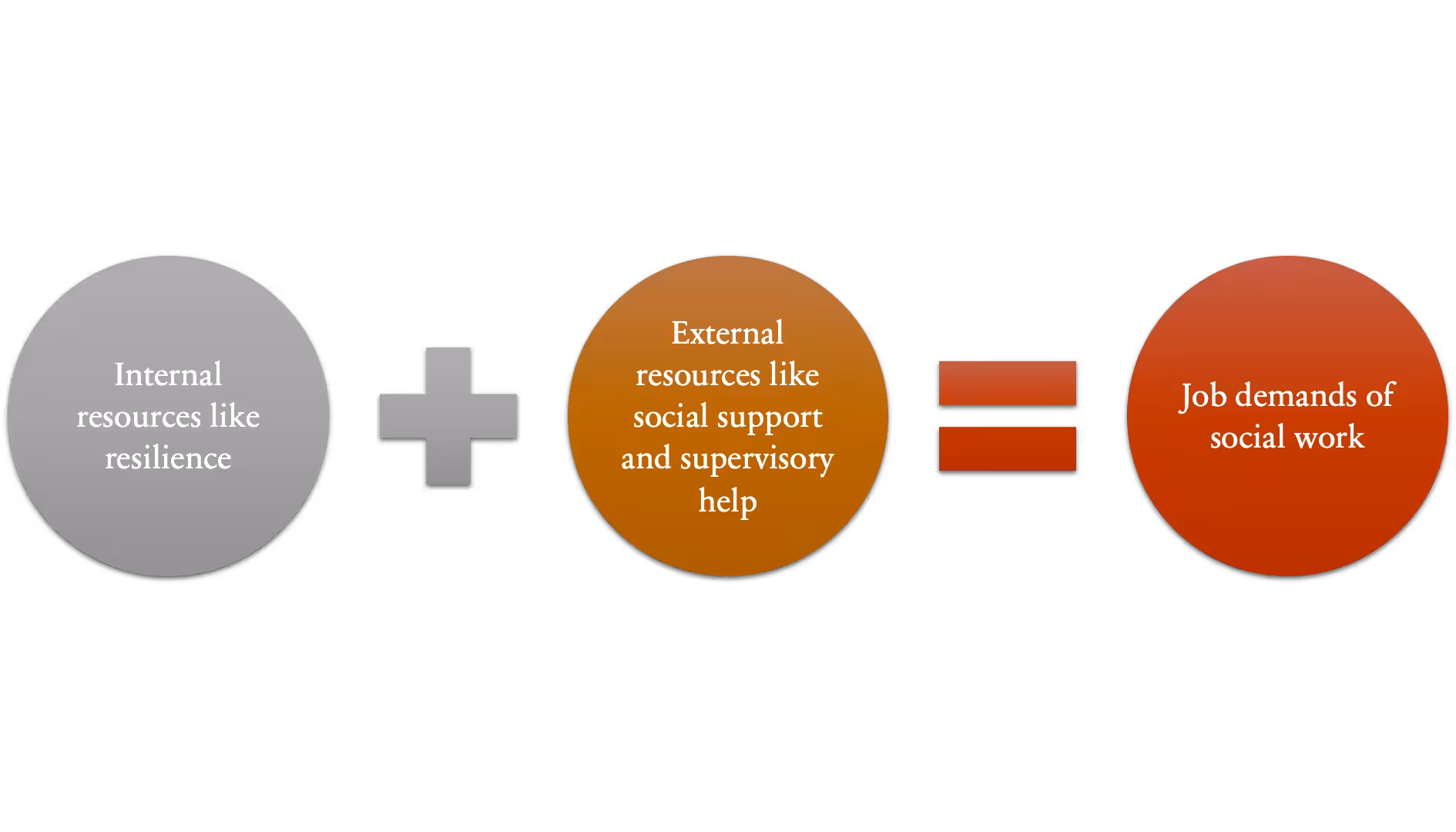 A possible equation that can help you better understand burnout 
