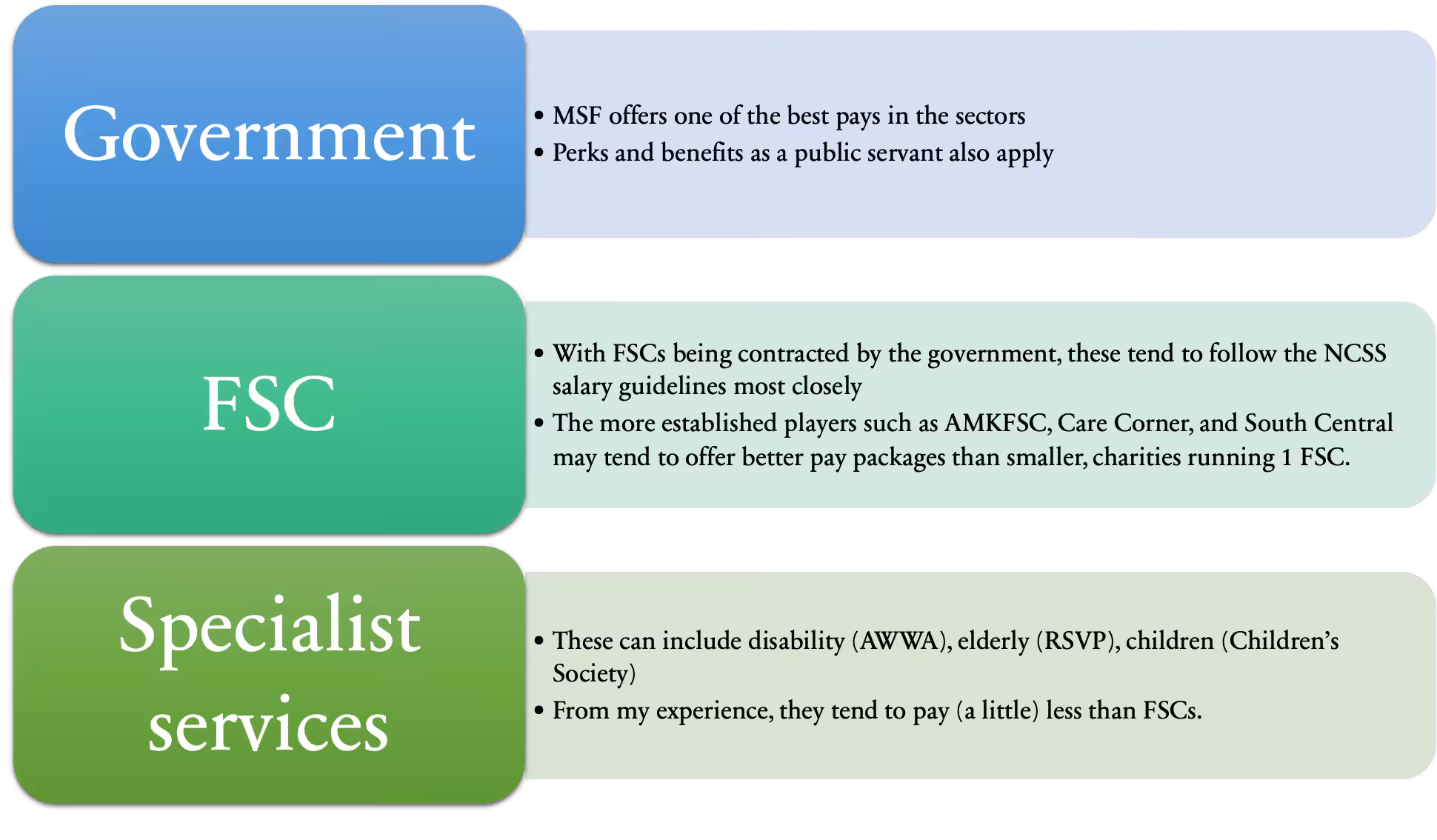 An overview of the three broad areas of social work in Singapore
