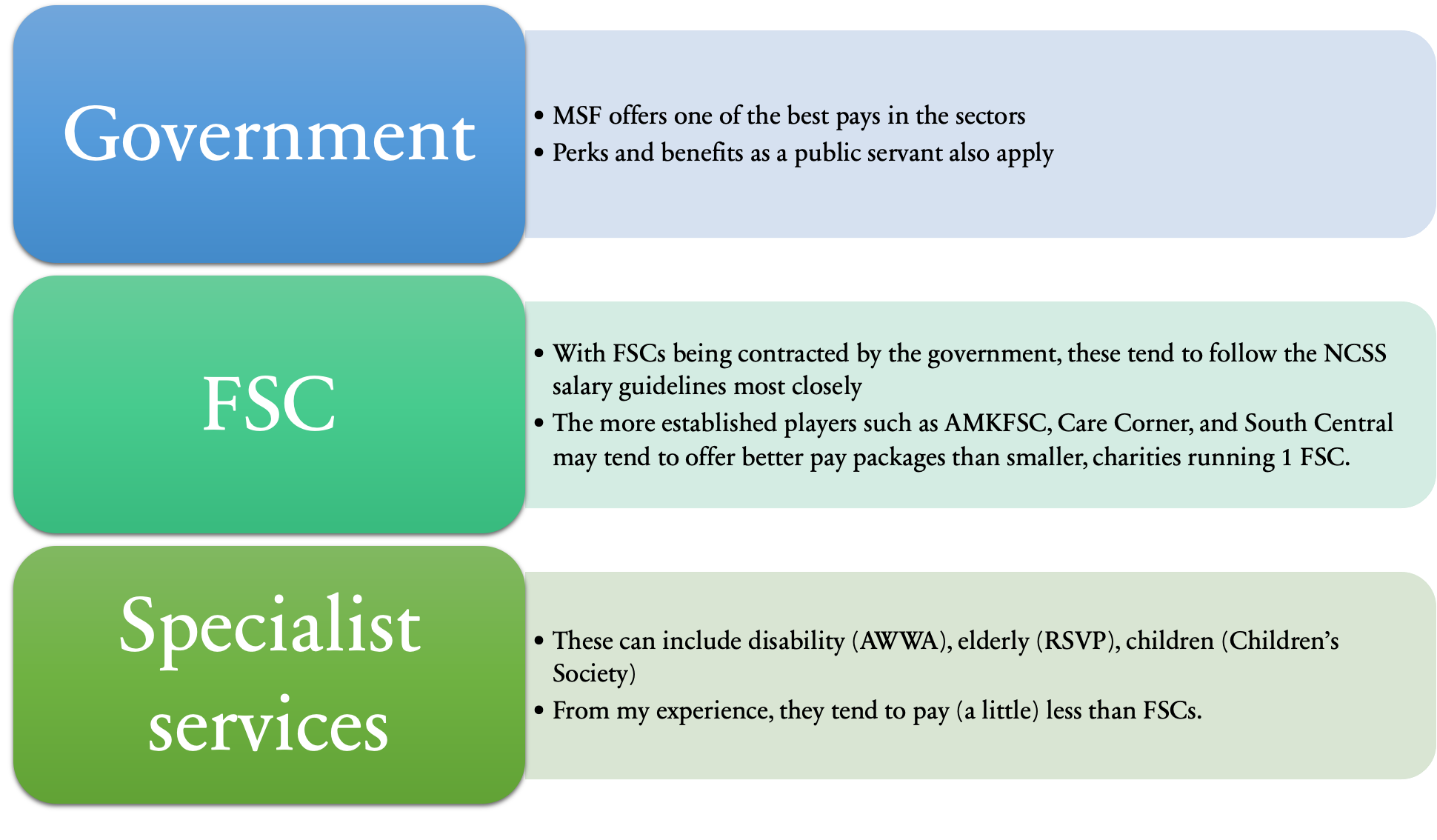 An overview of the three broad areas of social work in Singapore