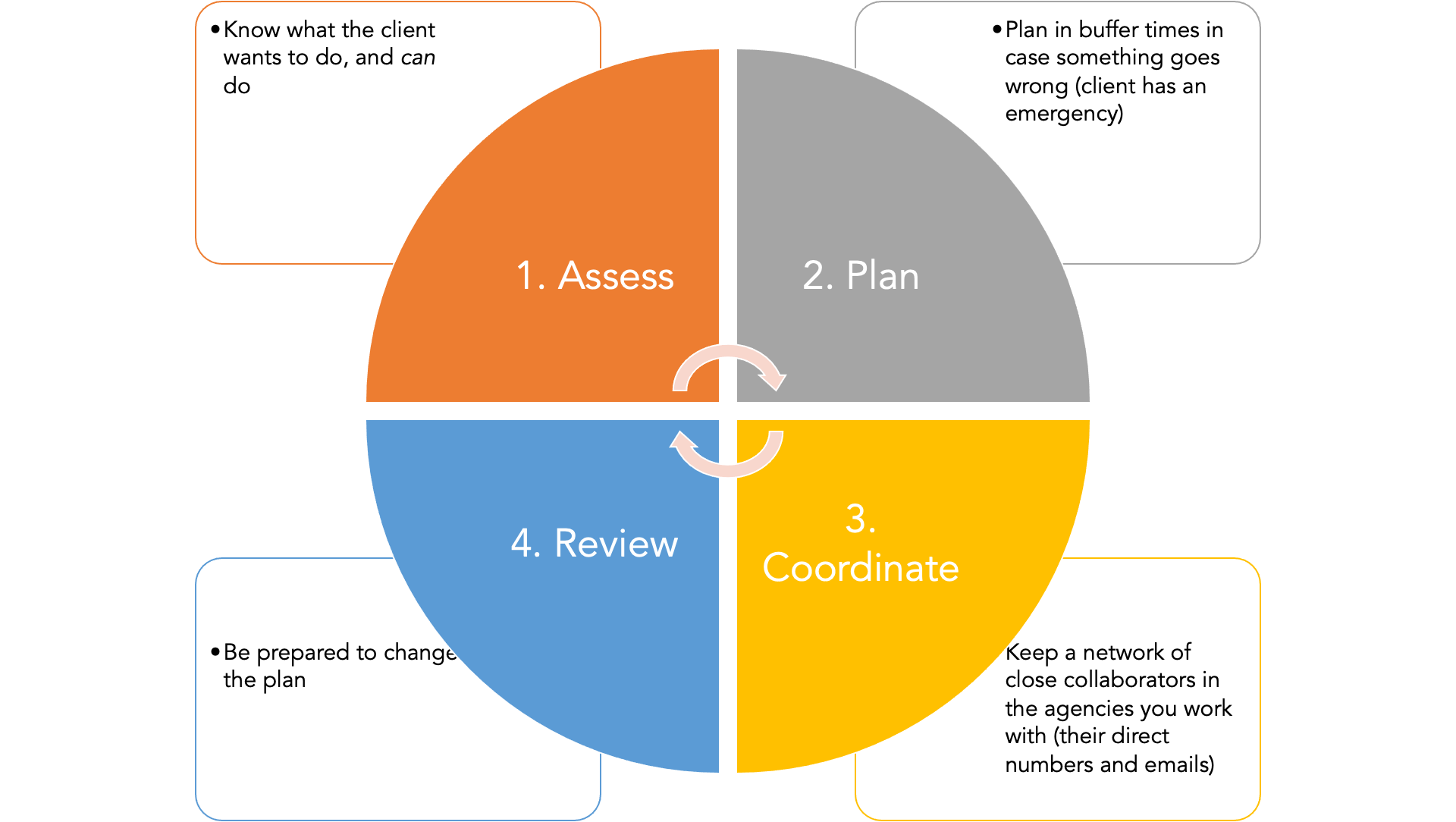 What is case management in social work? - Save The Social Worker