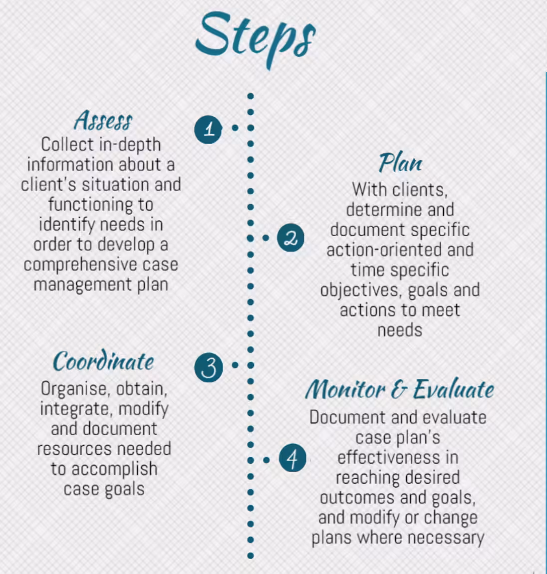 4 steps to make case management easier 