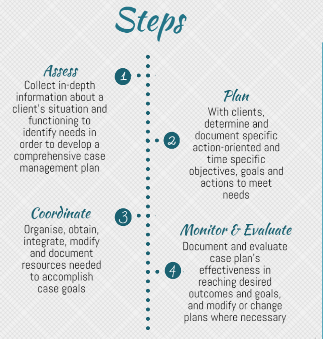 What is case management in social work? - Save The Social Worker