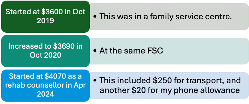 My pay progression over the years, despite 2.5 years spent outside the social work sector 
